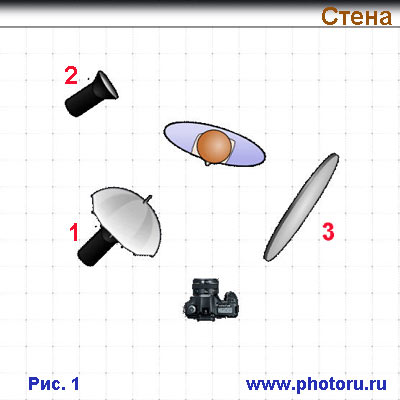 Схема №1 для съемки бизнес портрета. Деловой портрет. Схемы освещения, для создания бизнес портрета.