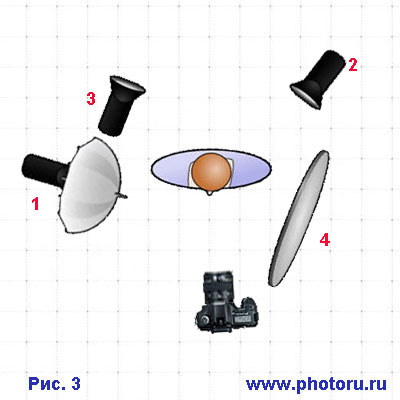 Схема №3 для съемки бизнес портрета. Бизнес портрет. Схемы освещения, для создания бизнес портрета.